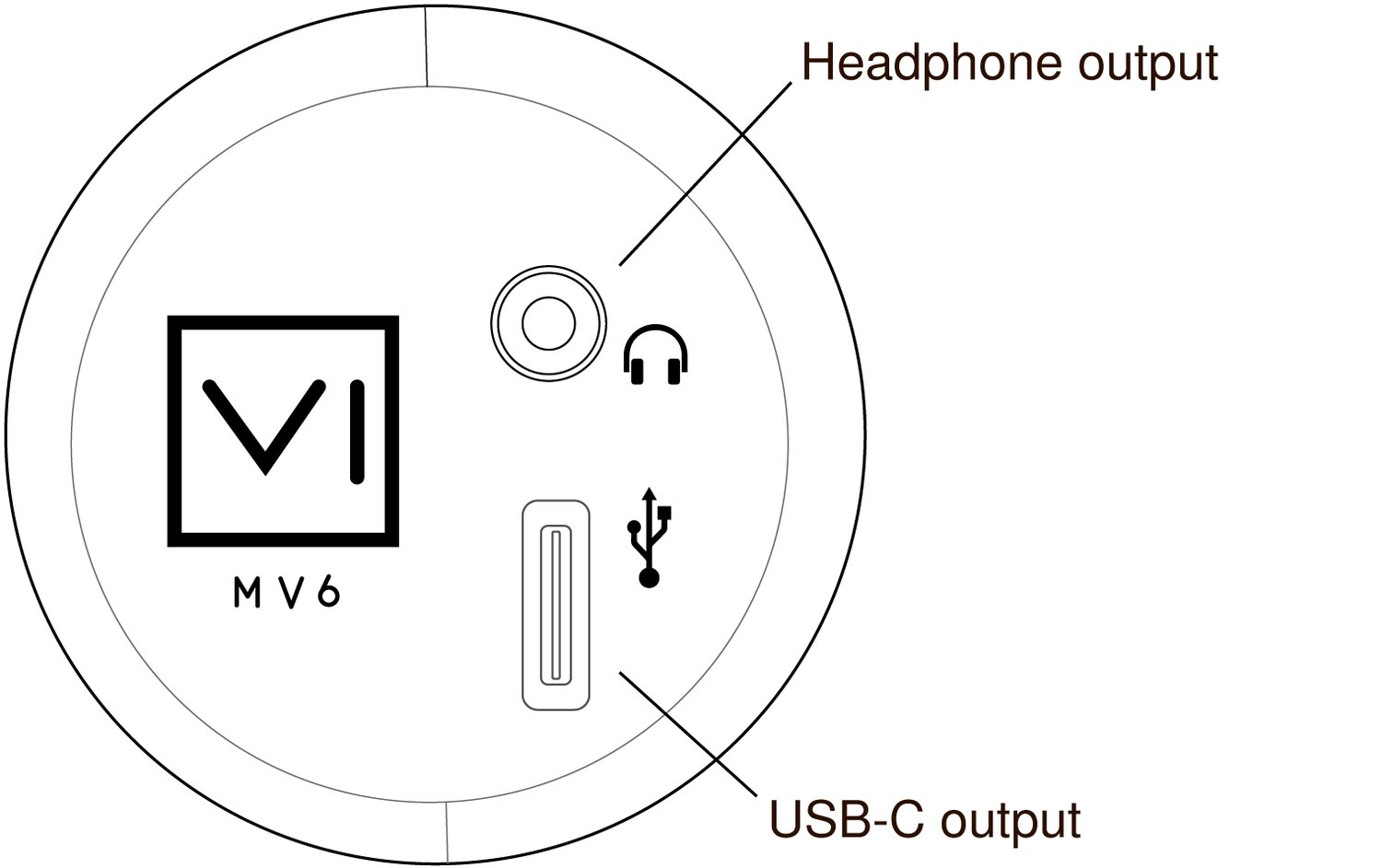 SHURE MV6 Gen 2 細節展示